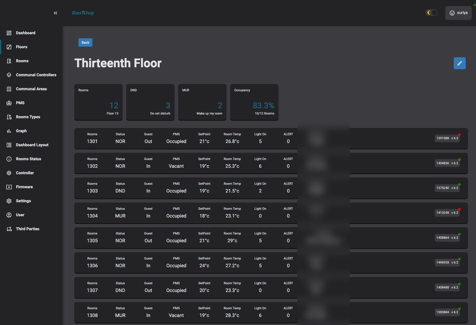 DasKlug Floor View — Setpoint vs actual temperature, room by room